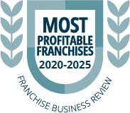 fbr-most-profitable